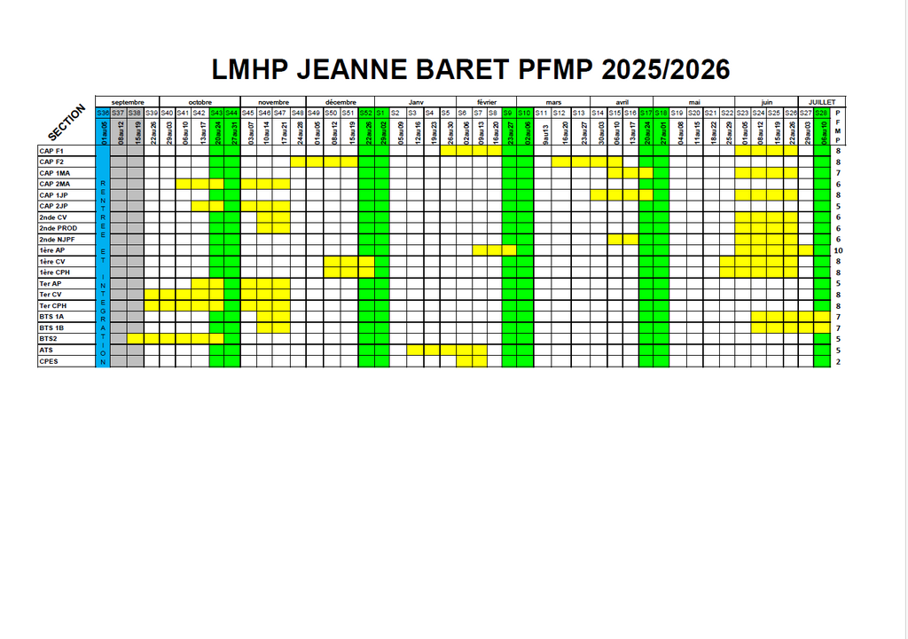 Consulter cet article